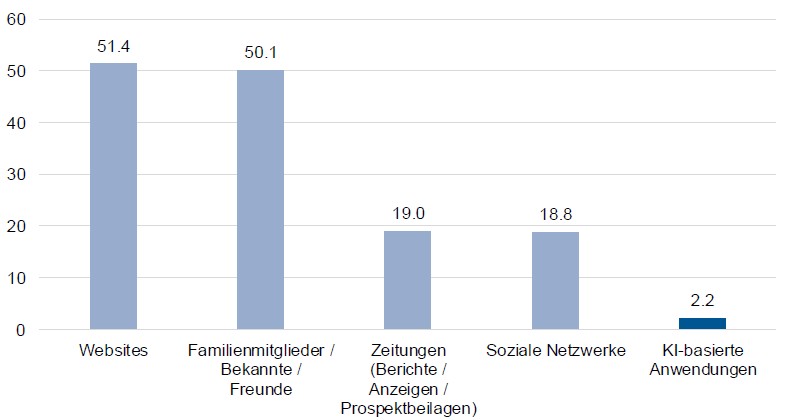 Herbstpublikation 2025
