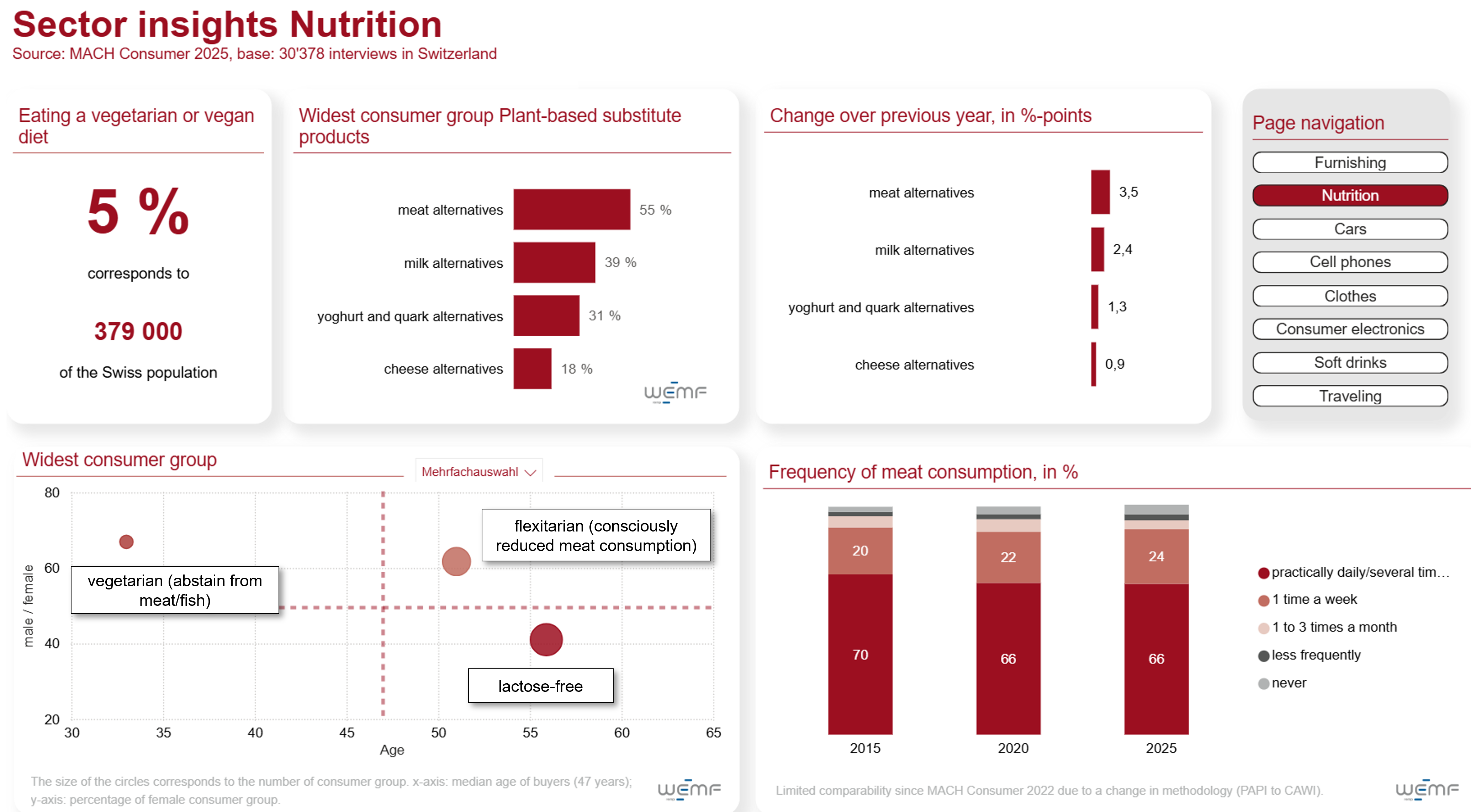 Branchen-Insights 2026 E
