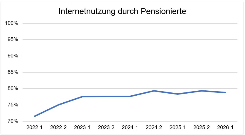 MA Net Internetnutzung Pensionierte 2026-1