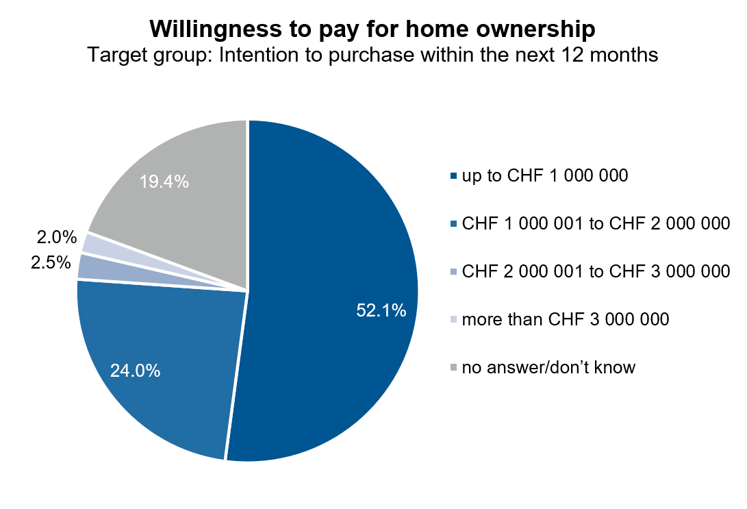MACH Consumer_2026_Willingness to pay for home ownership